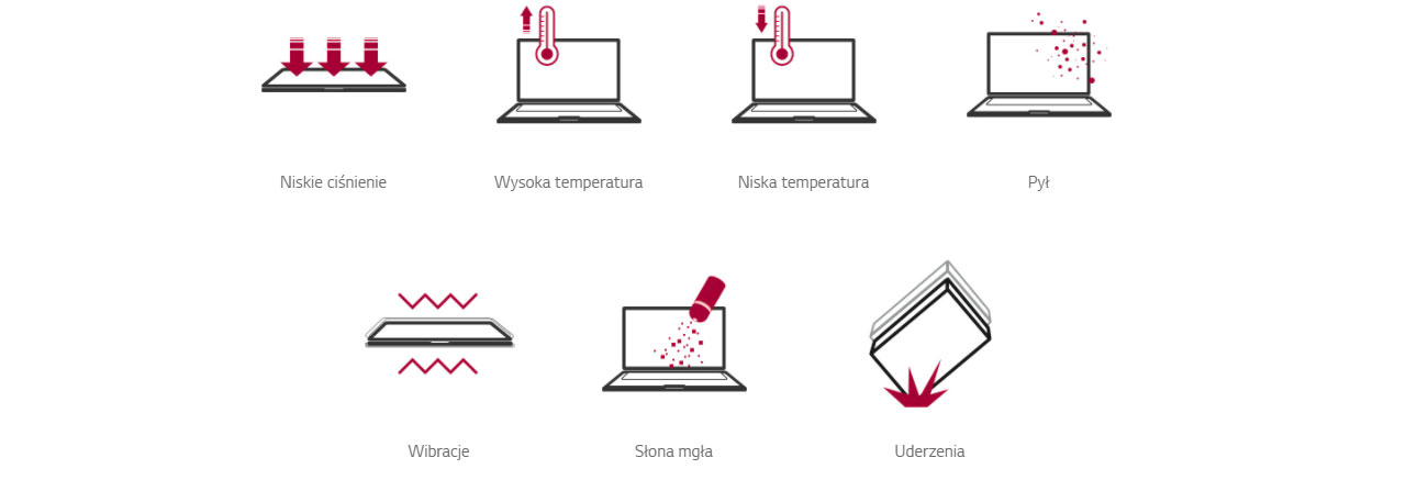 Przetestowany pod kątem wytrzymałości LG GRAM 14