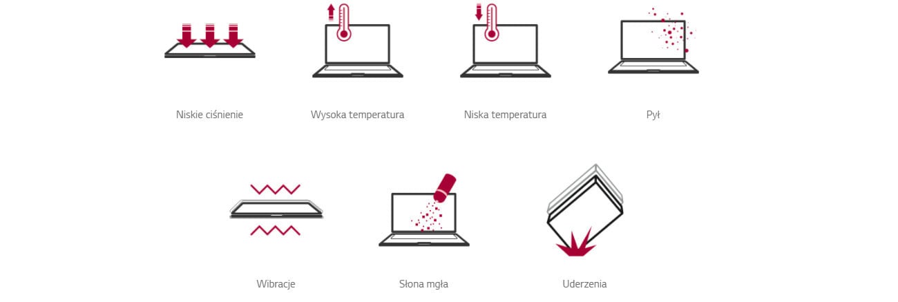 Przetestowany pod kątem wytrzymałości LG GRAM 16