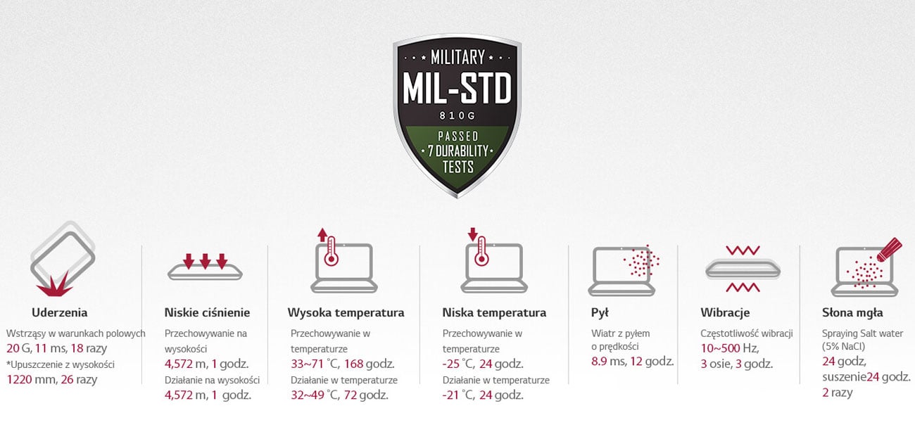 militarny test wytrzymałości i niezawodności MIL-STD-810G