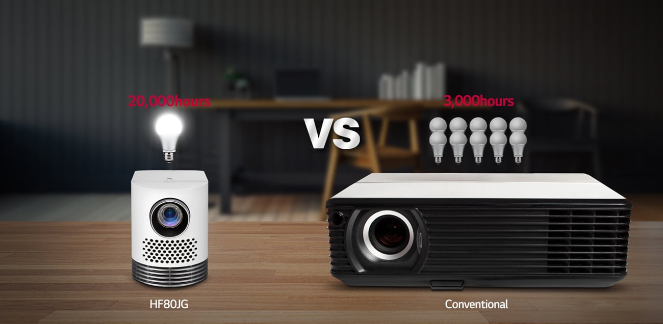 LG HF80JG Technologia LED