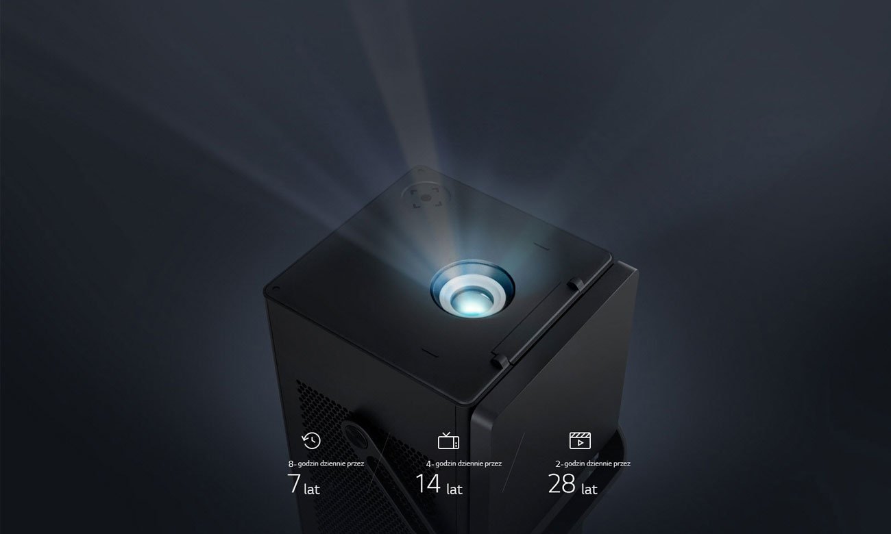 LG HU80KSW Żywotność Lasera