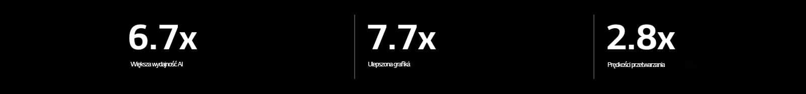 Poniżej znajduje się specyfikacja procesora AI alpha 11 w porównaniu do procesora AI alpha 5. Procesor AI alpha 11 zapewnia 6,7-krotnie wyższą wydajność AI, 7,7-krotnie ulepszoną grafikę i 2,8-krotnie szybsze przetwarzanie.