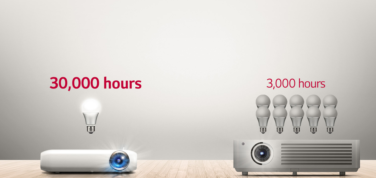 LG PW1500G żywotność lamp