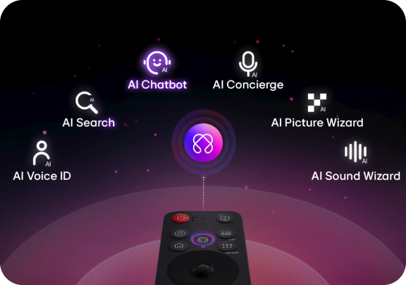 Pilot i fioletowa ikona a dookoła ikony: AI Voice ID, AI Search, AI Chatbot, AI Concierge, AI Picture Wizard, AI SOund Wizard