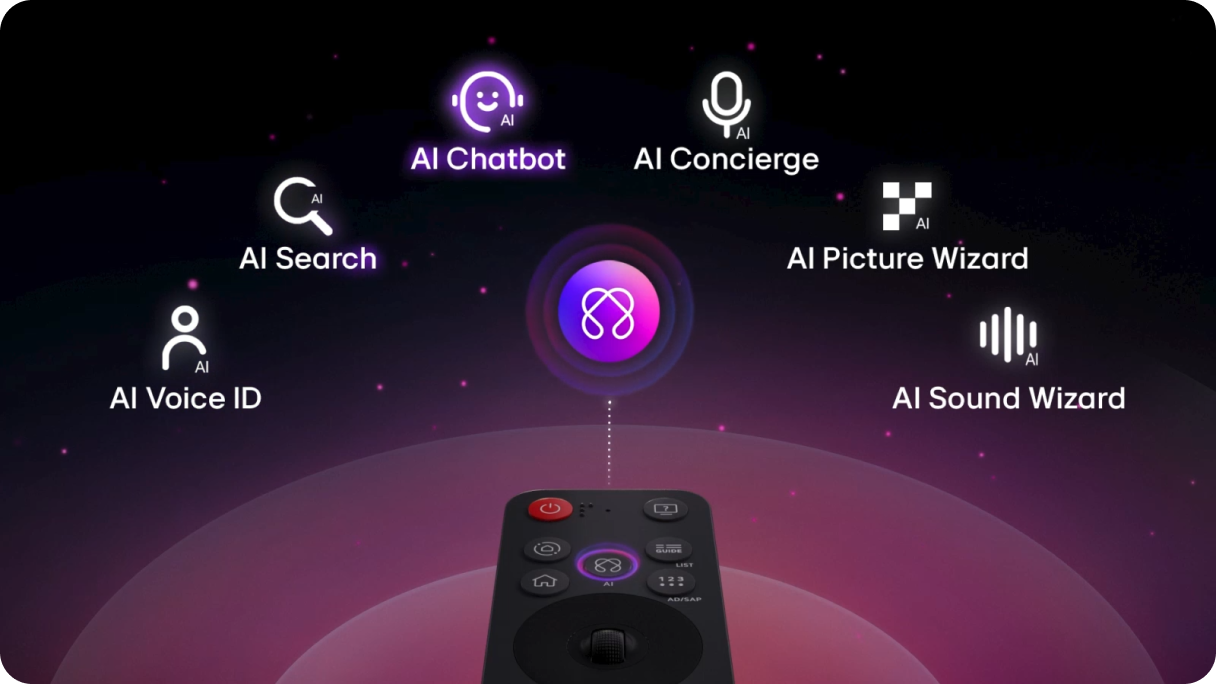 Pilot i fioletowa ikona a dookoła ikony: AI Voice ID, AI Search, AI Chatbot, AI Concierge, AI Picture Wizard, AI SOund Wizard