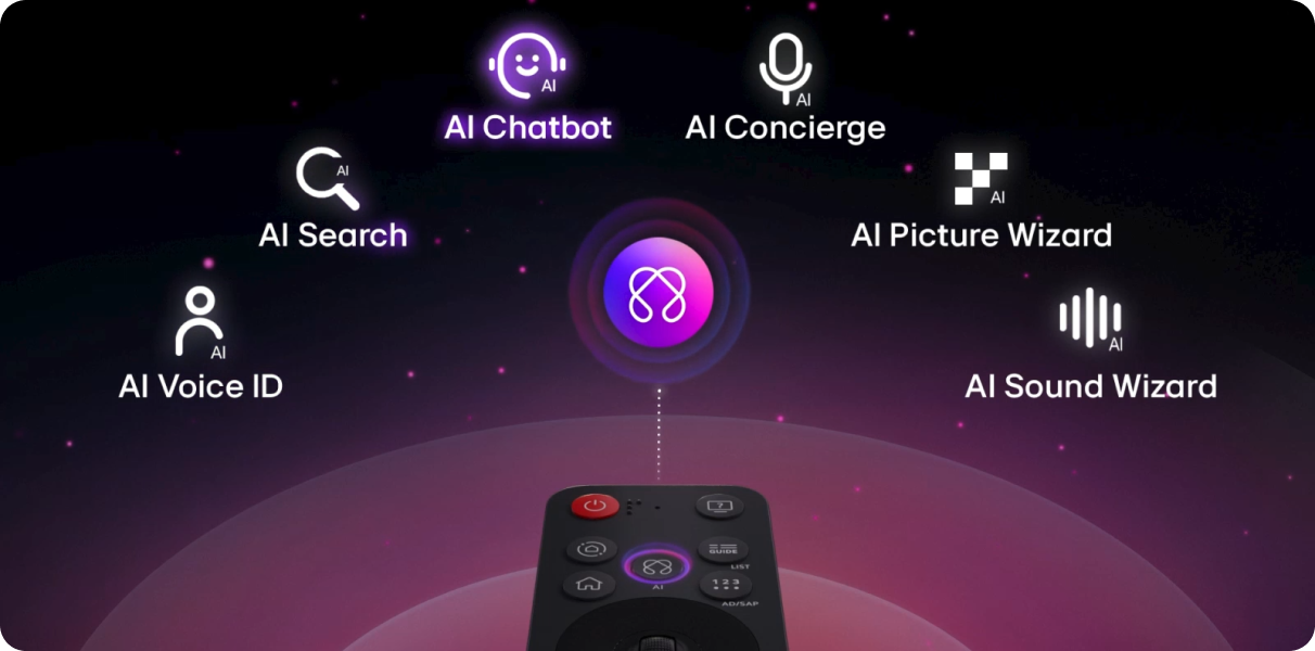 Pilot i fioletowa ikona a dookoła ikony: AI Voice ID, AI Search, AI Chatbot, AI Concierge, AI Picture Wizard, AI SOund Wizard