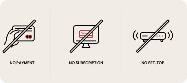 Trzy przekreślone ikony z podpisami: No payment, No subscription i No Set-top