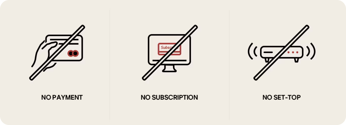 Trzy przekreślone ikony z podpisami: No payment, No subscription i No Set-top
