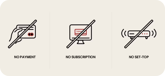 Trzy przekreślone ikony z podpisami: No payment, No subscription i No Set-top