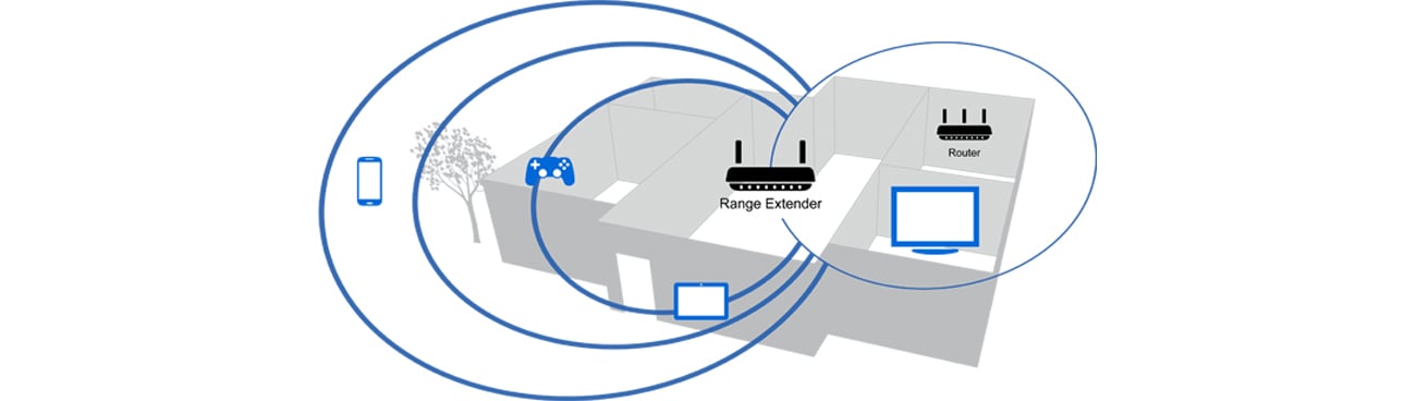 Linksys RE6700 wzmocnienie sygnału