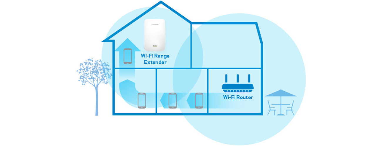 Linksys RE7000 rozszerzenie sygnału