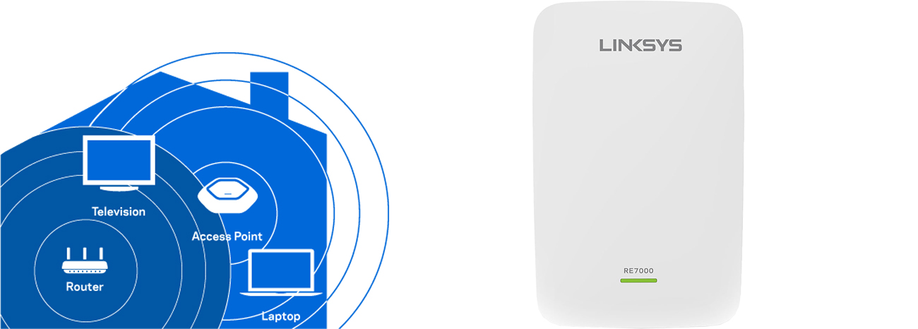 Linksys RE7000 stabilne połączenie