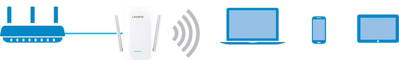 Linksys WAP1200AC Instalacja i konfiguracja