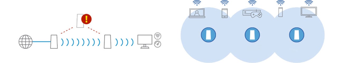 Mesh WiFi Velop