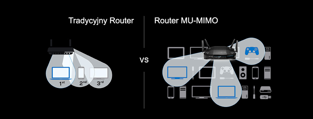 Linksys WRT32X MU-MIMO