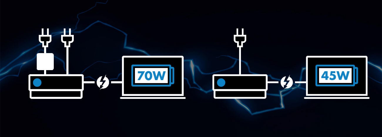 LaCie 1big Dock SSD Pro Zasilanie