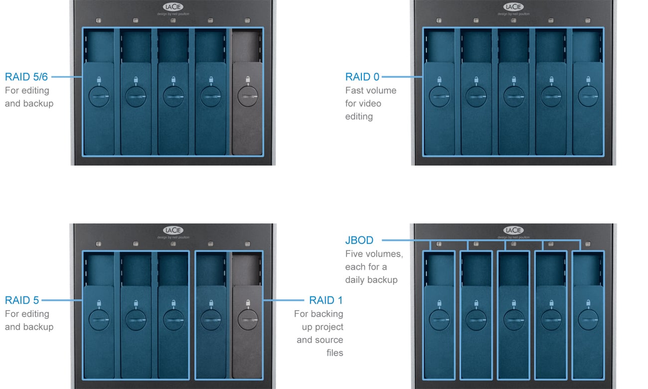 Dysk/macierz sieciowa LaCie 5Big - RAID