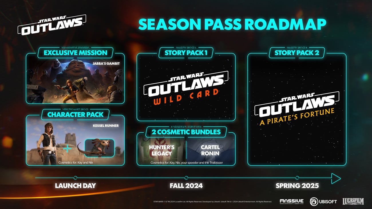 Grafika Season Pass Roadmap do Star Wars Outlaws