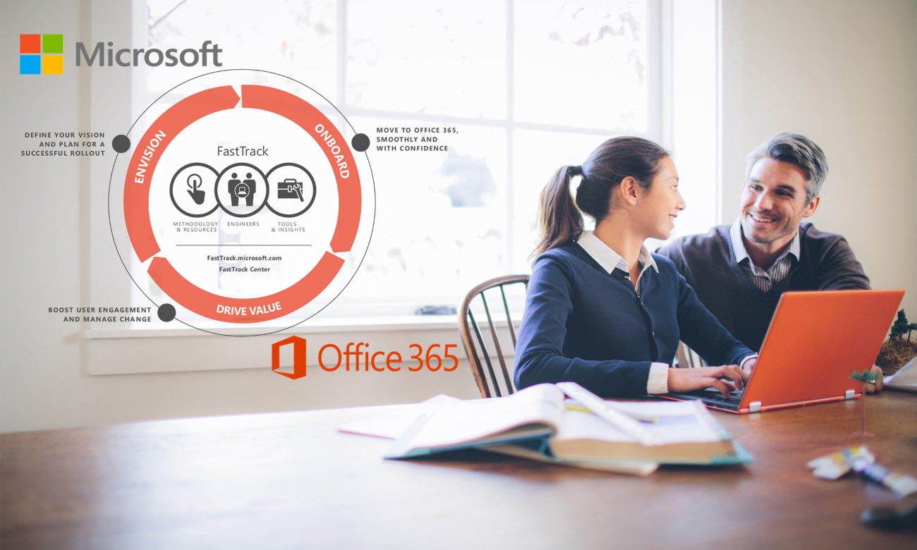 microsoft office 365 business premium microsoft