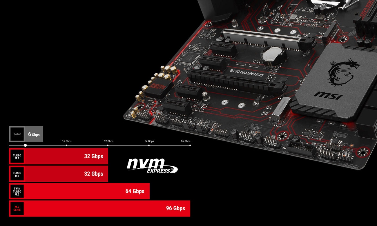 MSI B250 GAMING M3 pamięć masowa M.2 NVMe