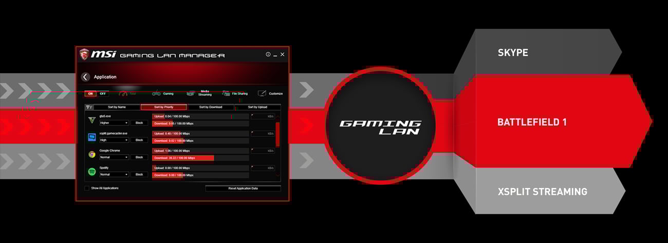 MSI® GAMING LAN