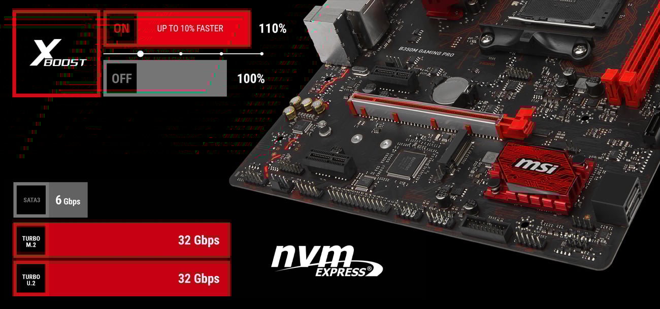 B350M GAMING PRO Turbo M.2 SATA