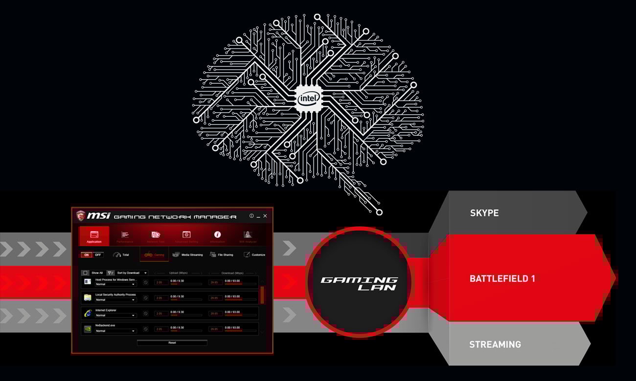 MSI B360 GAMING PLUS Gamingowy układ Intel LAN