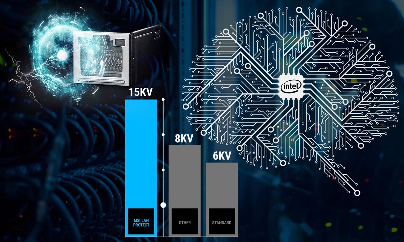 MSI B360-A PRO Niskie opóźnienia z kartą sieciową firmy Intel®