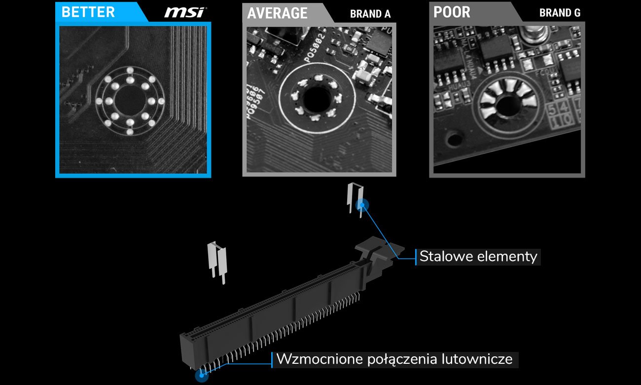 MSI B360-F PRO Najlepsze podzespoły i najnowsze technologie