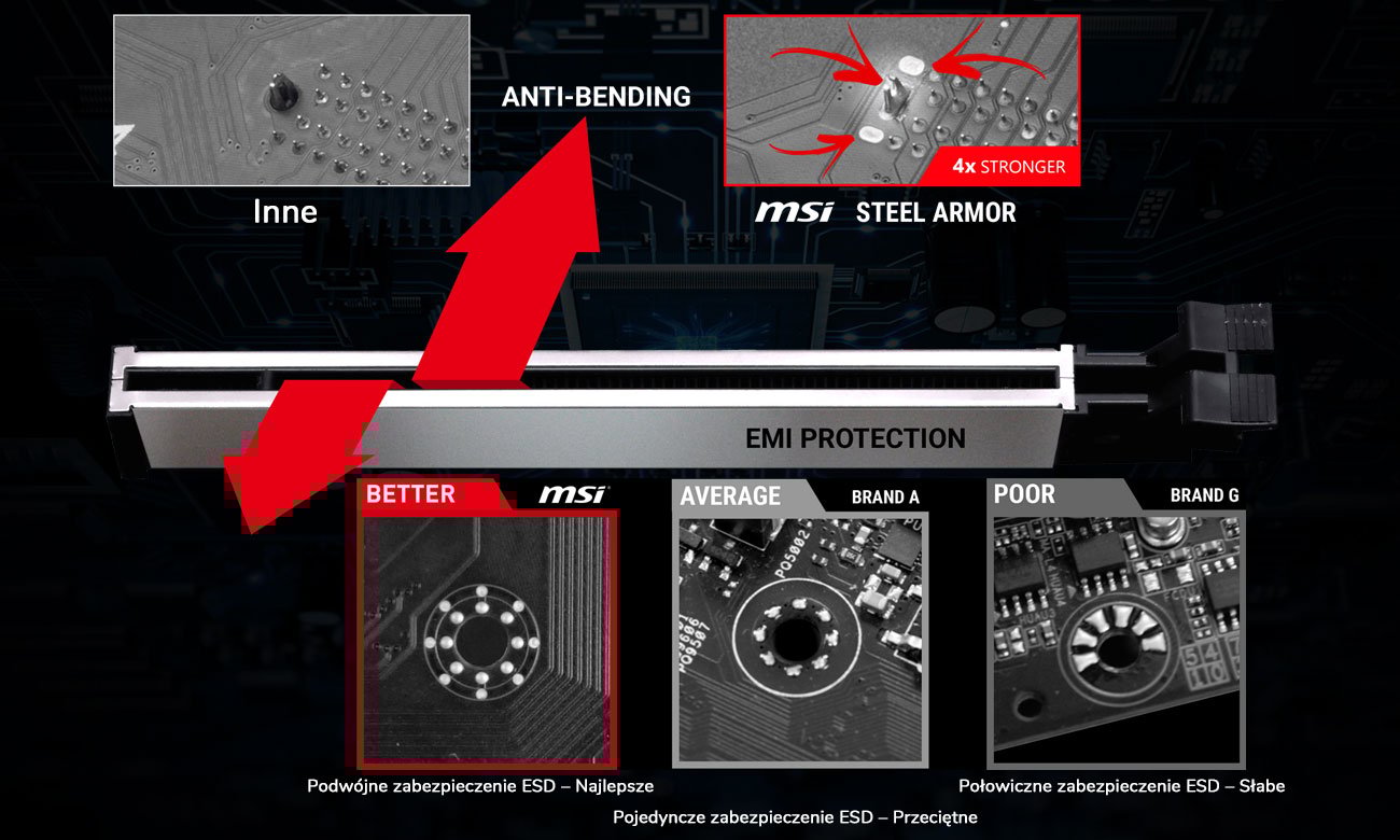 MSI B360 Gaming Arctic Wysoka jakość i wytrzymałość