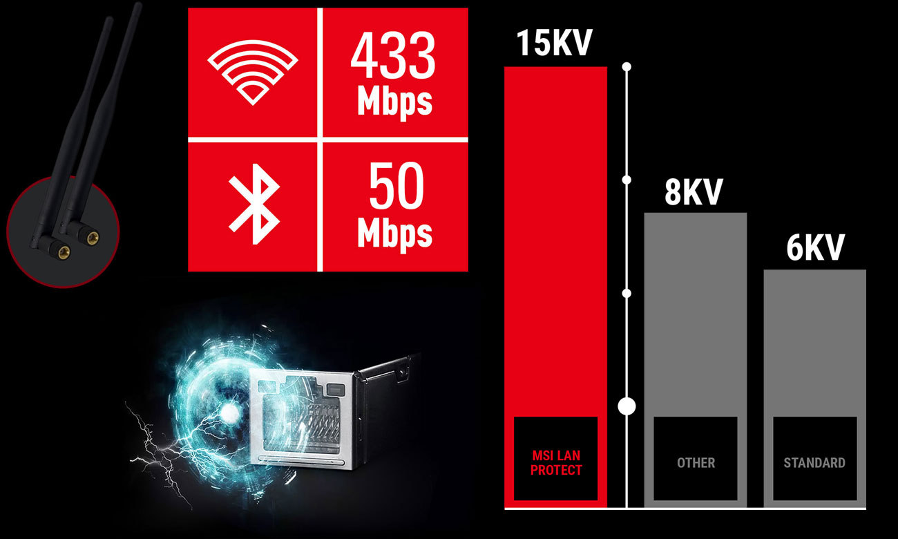 MSI B360I GAMING PRO AC Bezprzewodowy układ sieciowy Intel WiFi
