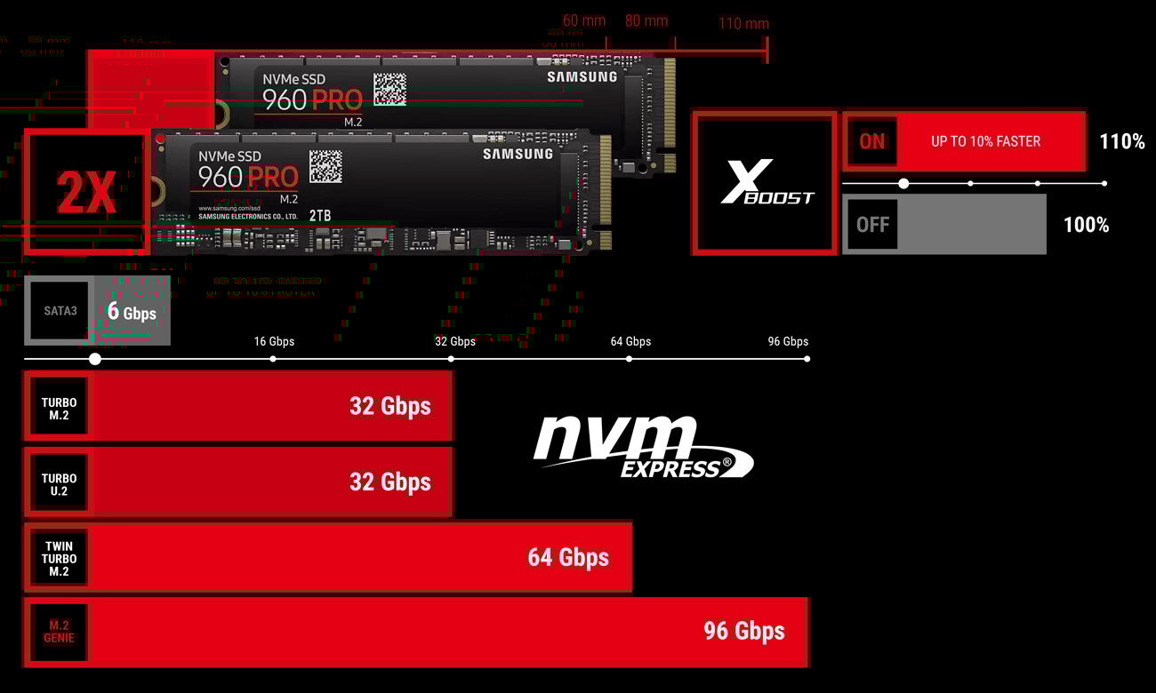 MSI B360M MORTAR Intel® Optane, Turbo M.2, NVMe, X-Boost