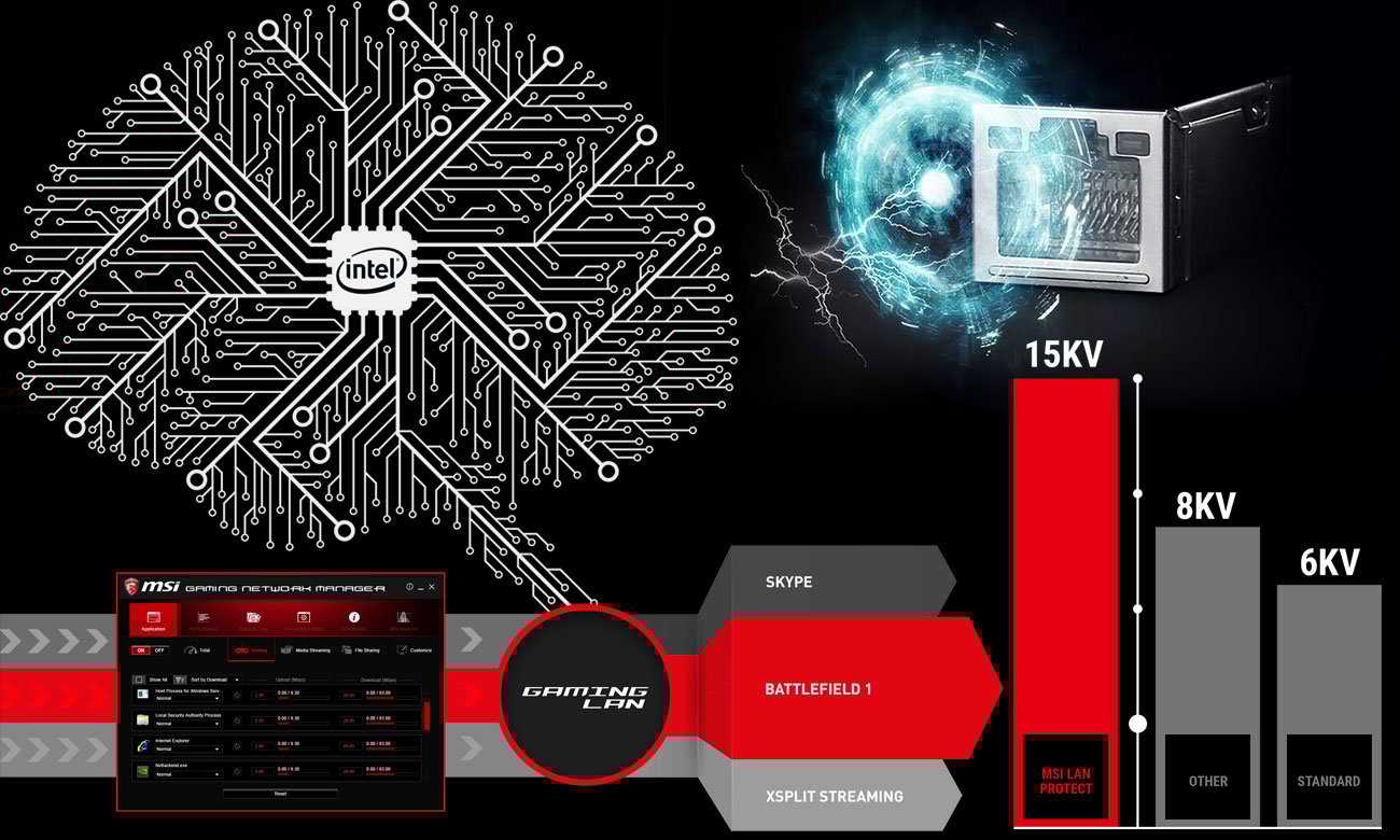 MSI B360M MORTAR Płynna rozgrywka za sprawą karty sieciowej Intel LAN