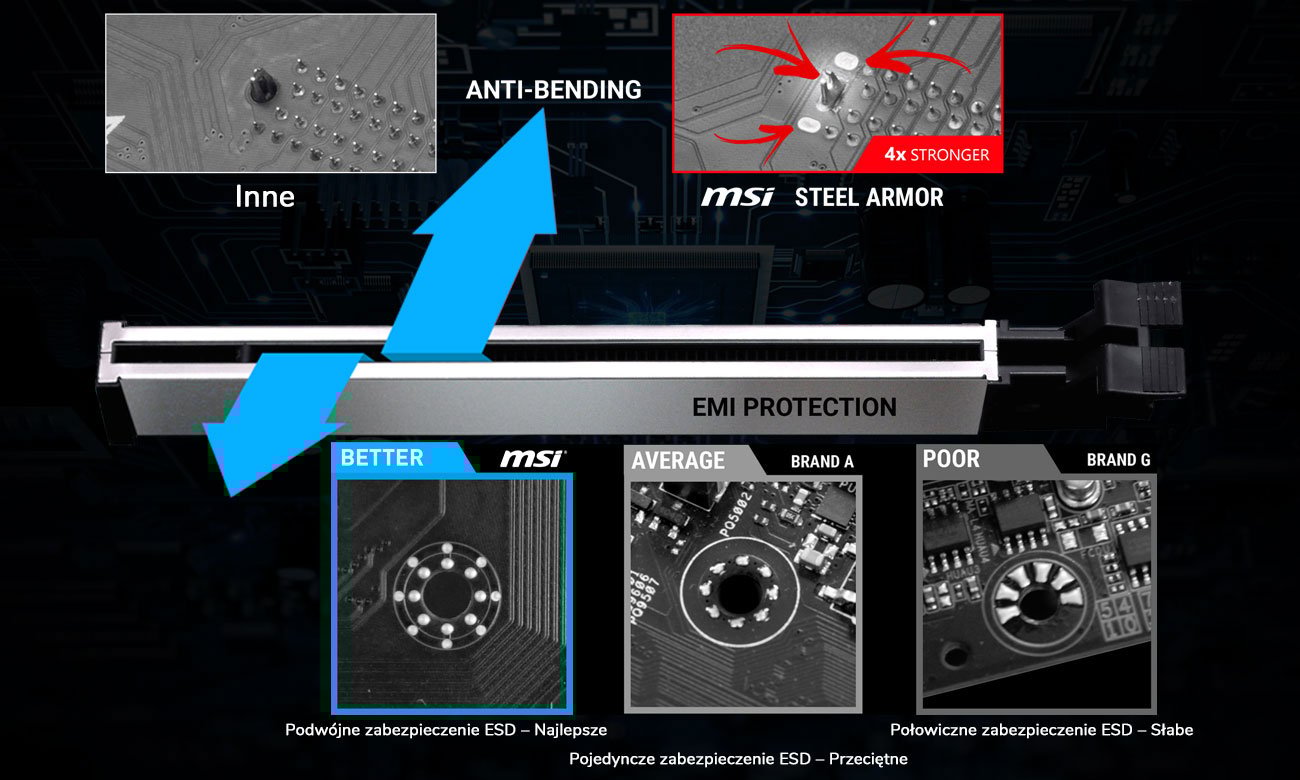 MSI B360M PRO-VDH Postaw na jakość i wytrzymałość