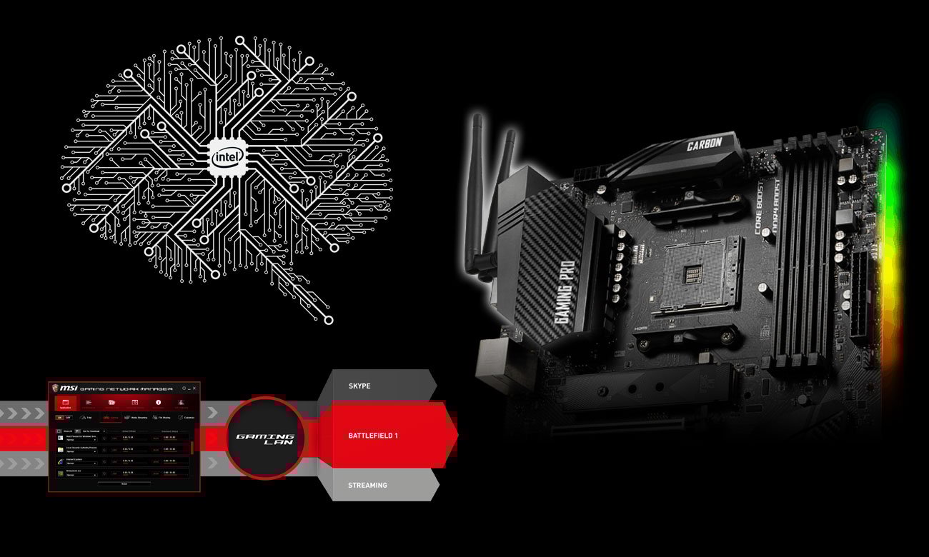 MSI B450 GAMING PRO CARBON AC Internet
