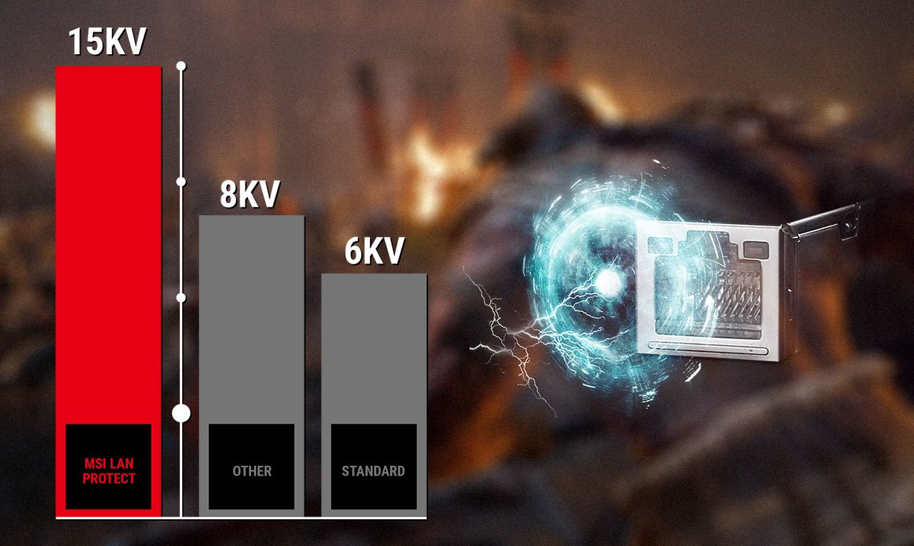 MSI B450M Mortar Titanium Niskie czasy opóźnienia w grach online