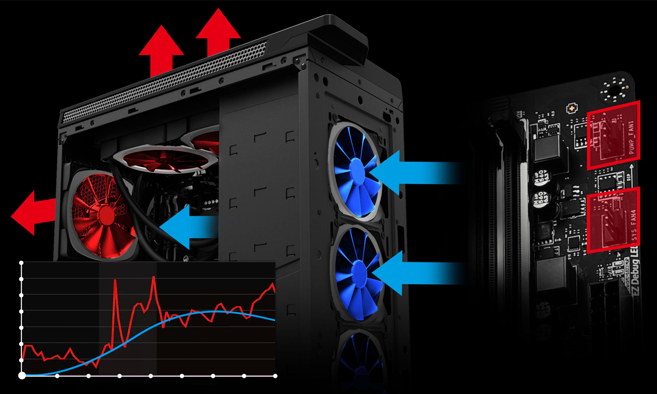 MSI H270M Bazooka chłodzenie