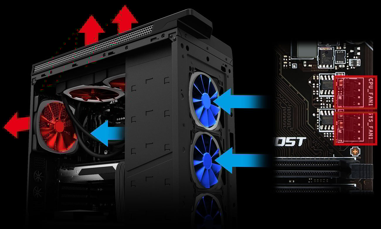 MSI H310-F PRO W pełni sterowalne złącza wentylatorów Obsługa trybu DC/PWM