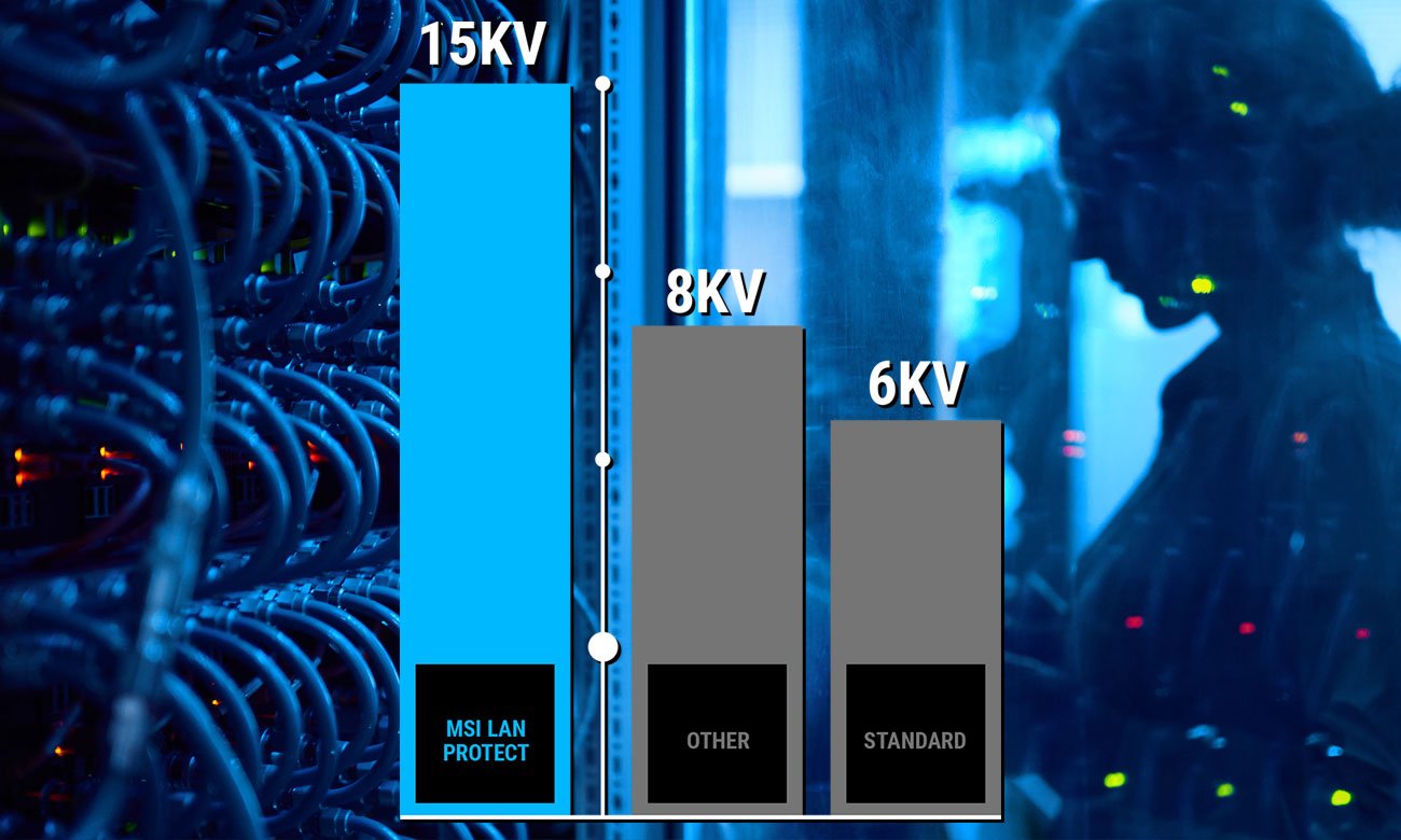MSI H310M PRO-VL Stabilna, bezpieczna i szybka sieć LAN