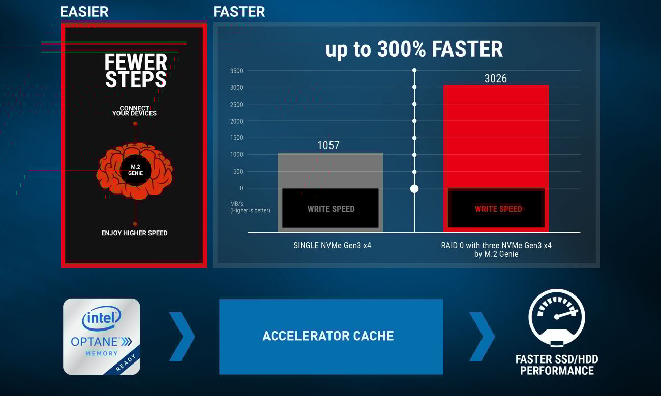MSI H370 Gaming Plus Złącze Turbo M.2 i obsługa Intel Optane