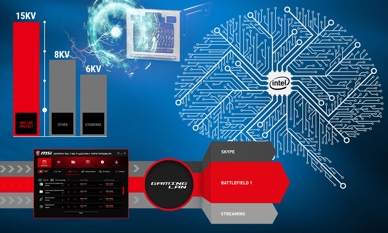 MSI H370 Gaming Pro Carbon Niskie opóźnienia z kartą sieciową firmy Intel