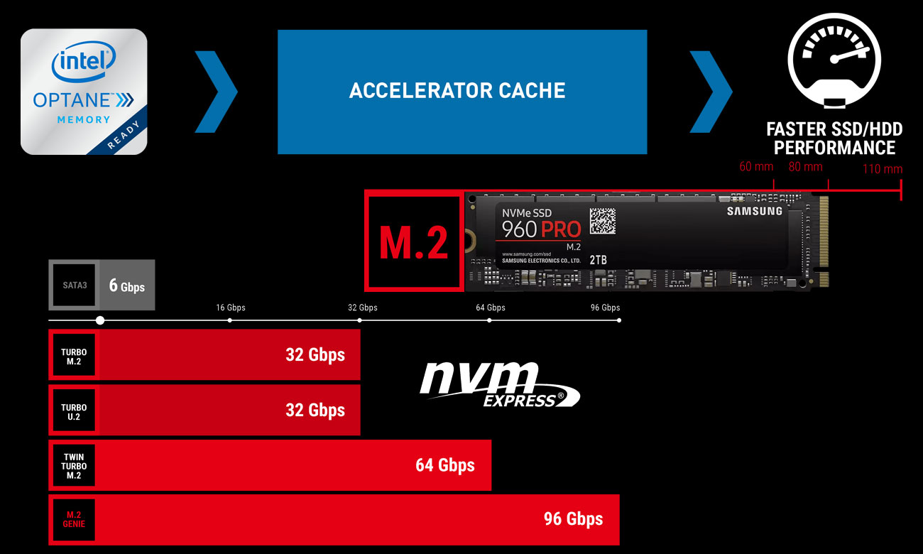 MSI H370M Bazooka Złącze Turbo M.2 Obsługa napędów zgodnych z NVMe