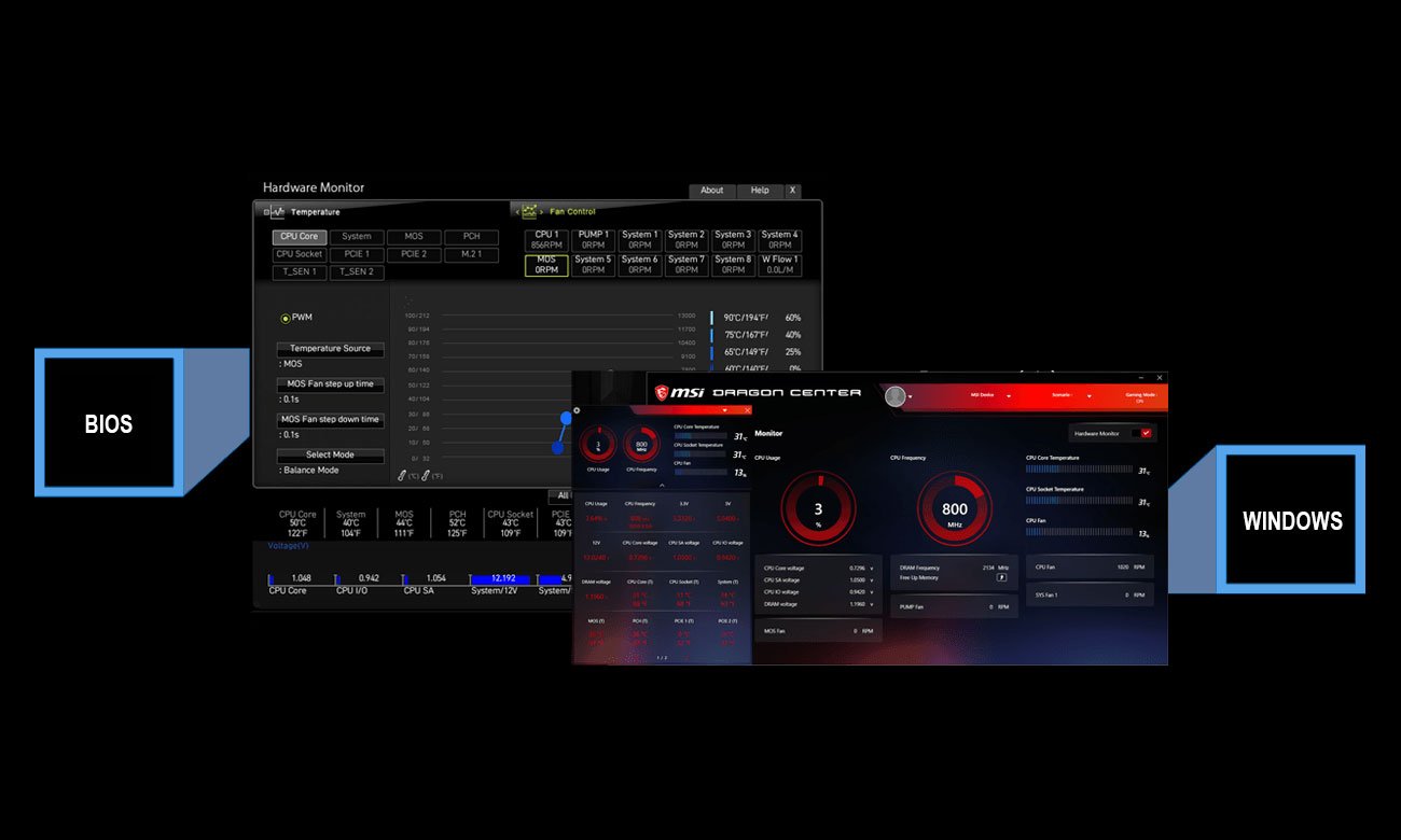 BIOS
