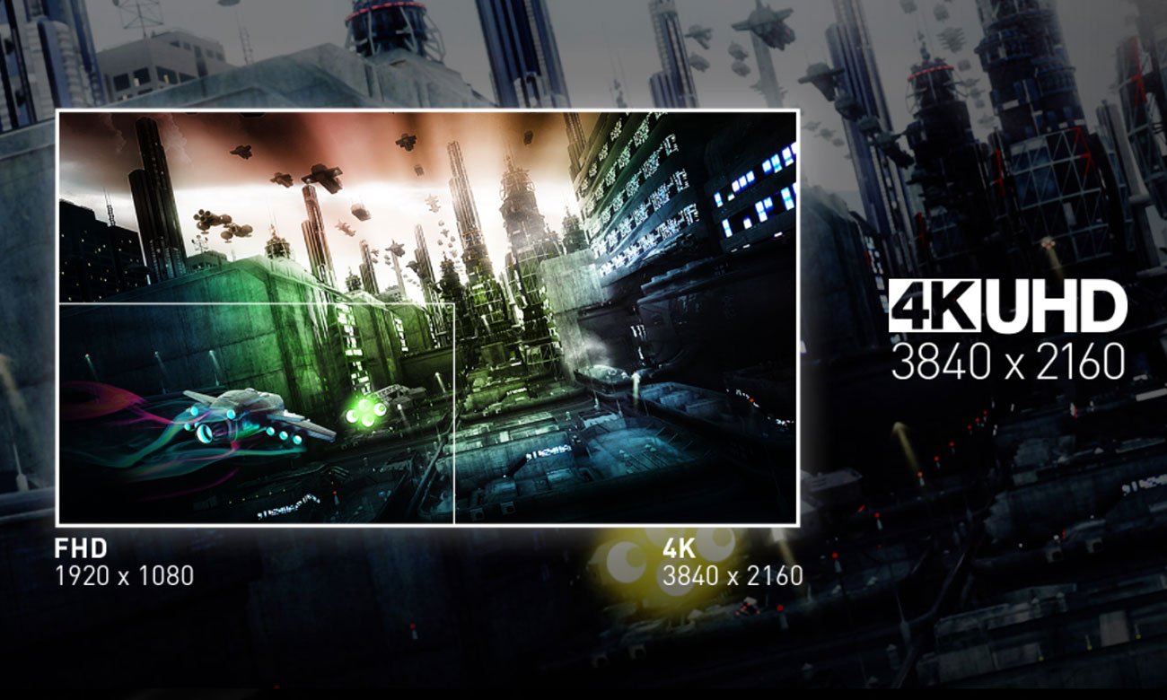 Rozdzielczość 4K Ultra HD