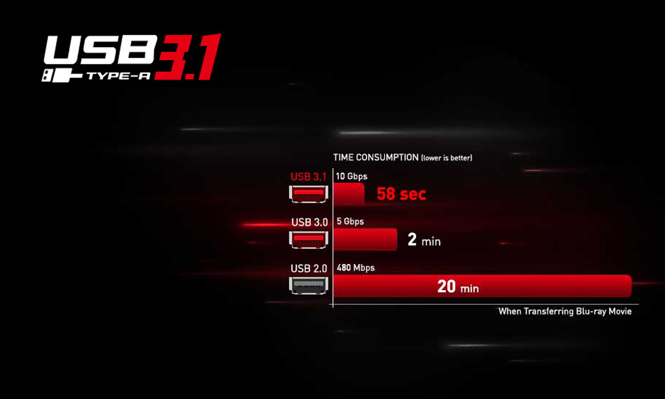 USB 3.1 typ A