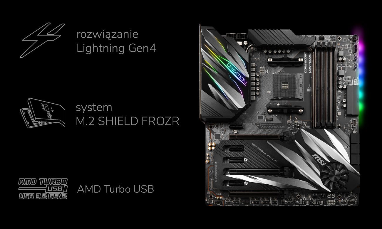 MSI PRESTIGE X570 CREATION - Obsługa M.2, USB