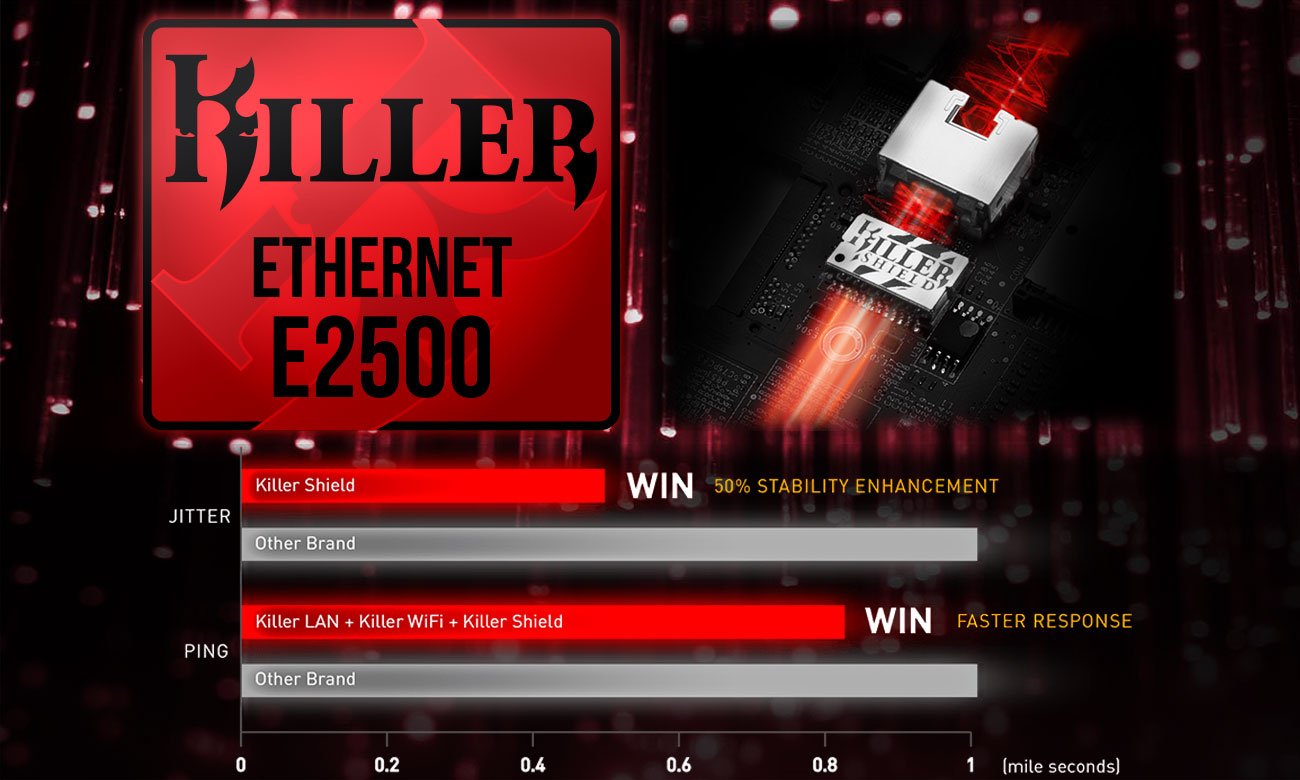 MSI Raider GE73 7RD Killer E2500 Gaming LAN z Killer Shield