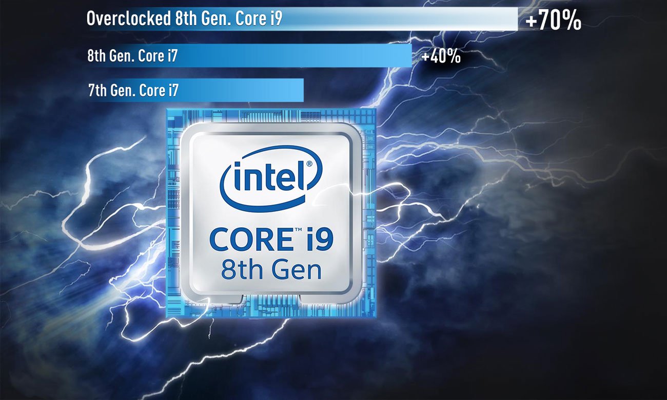 MSI Titan GT75 8RG Procesor Intel Core i9 8-ej generacji