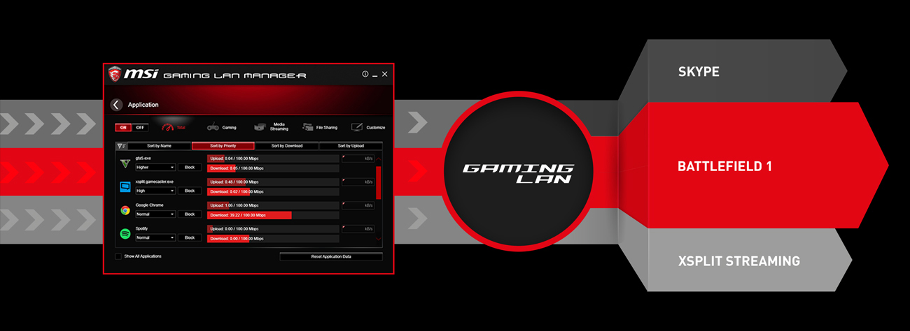 MSI Gaming LAN
