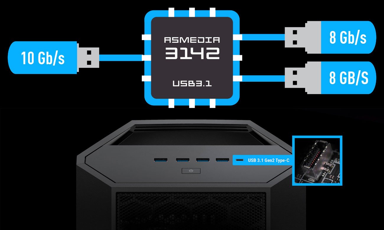 MSI X399 SLI PLUS ASMEDIA 3142 USB 3.1 Gen2